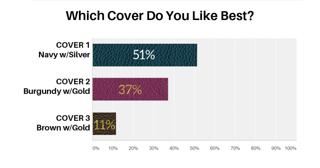 voting results